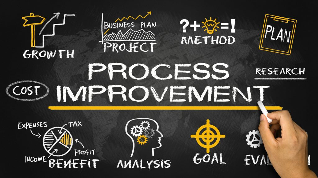 Process Improvement and Employee Productivity
