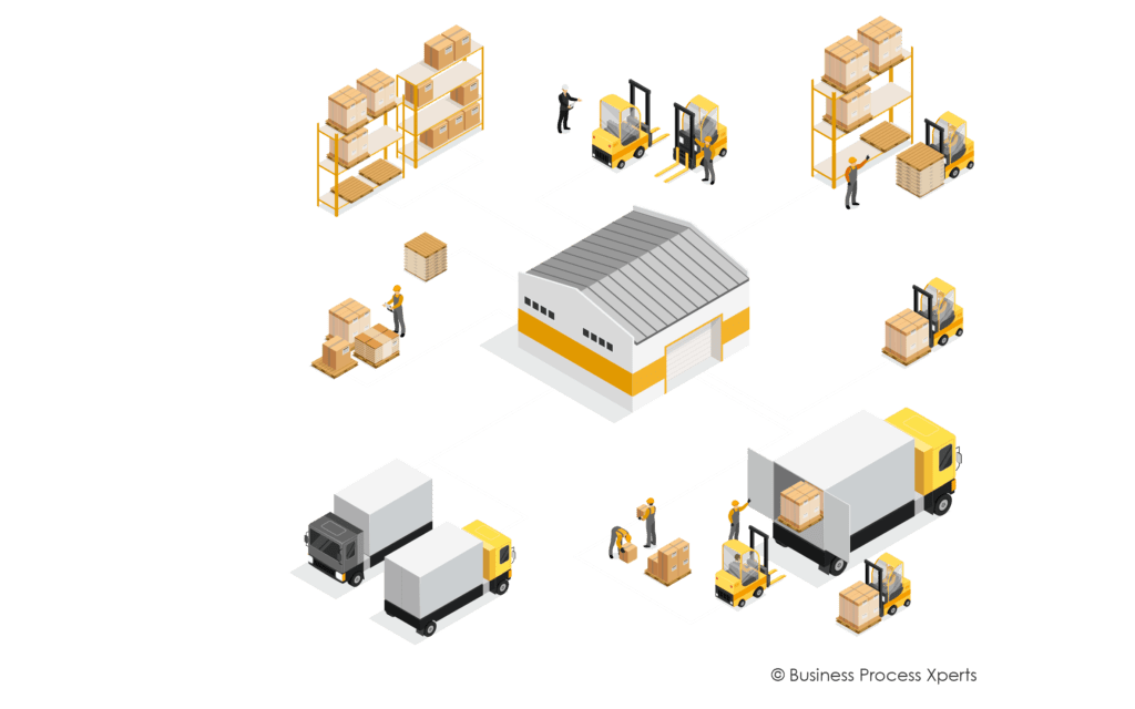 Standard Operating Procedure for Warehouse