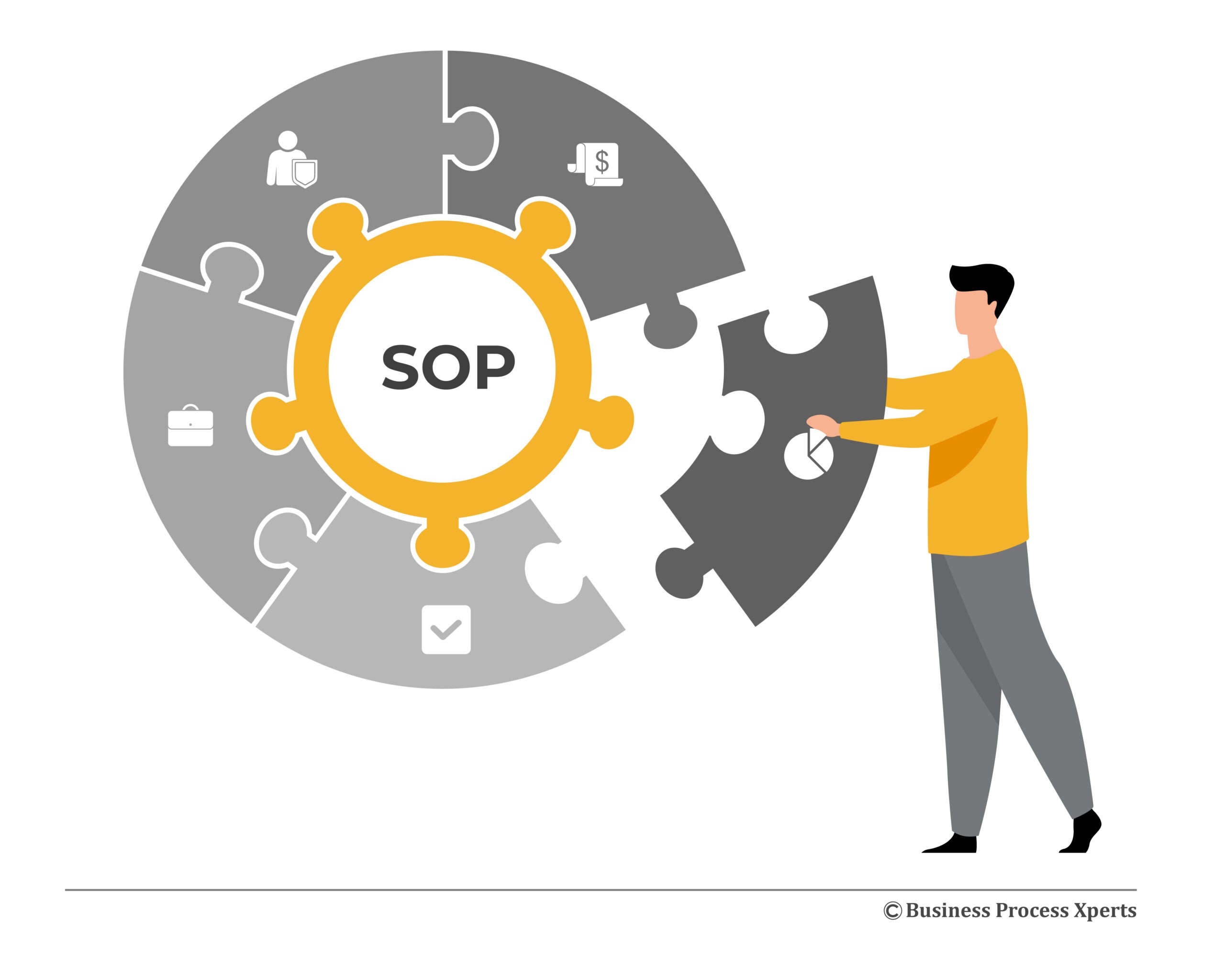 How SOPs help Eliminate Process Gaps