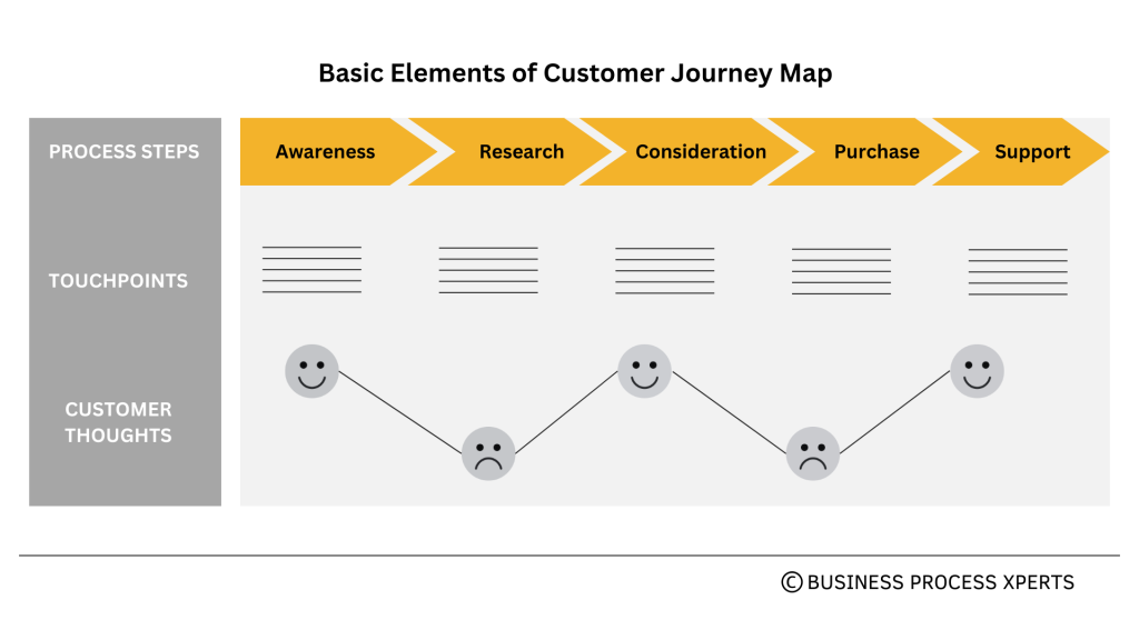 The Art of Customer Journey Optimization: Strategies for Memorable ...