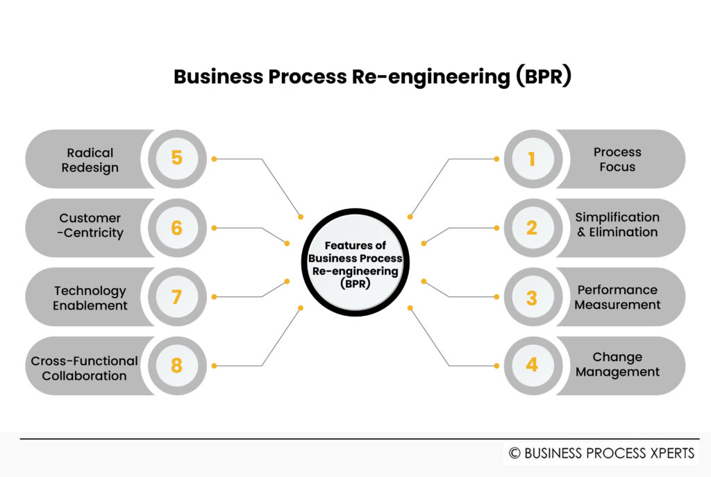 BPX in ERP Transformation: Driving Efficiency & Business Success