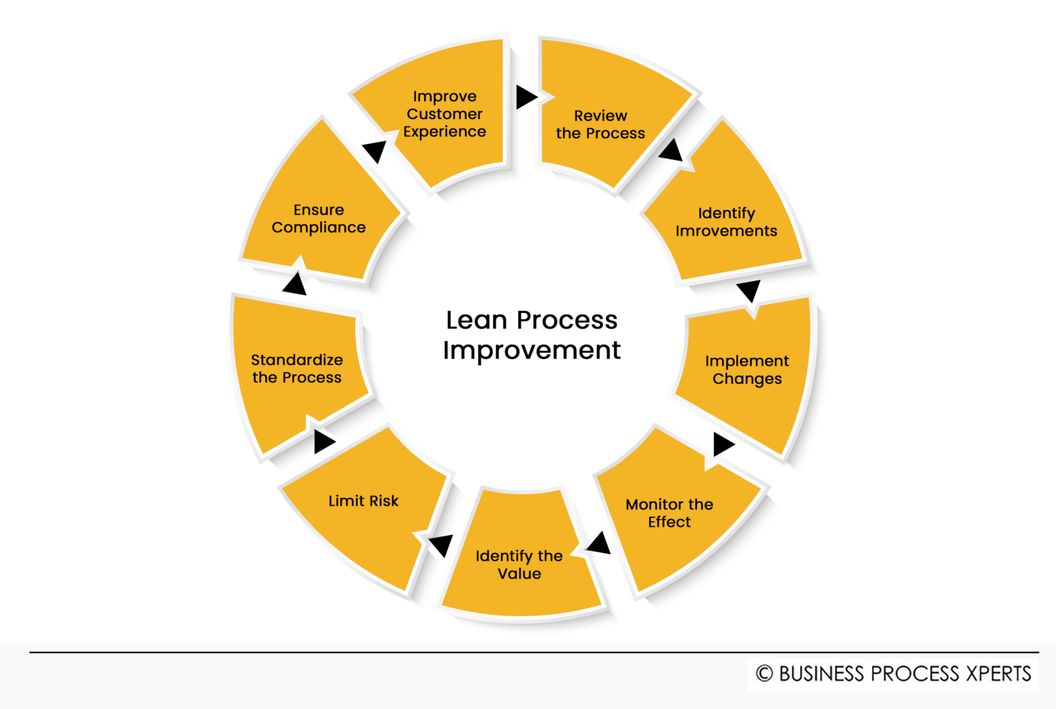 Modernizing Working Processes to Ensure Lean and Hygienic Operations | BPX