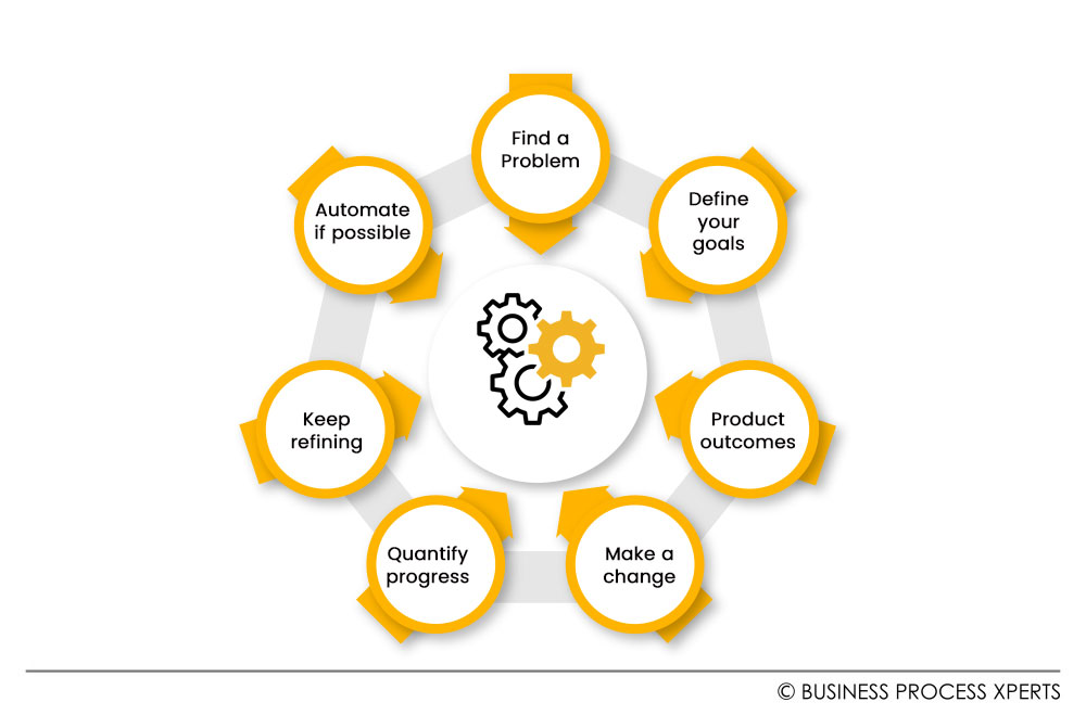 The Role of Business Process Tools in Achieving Strategic Agility