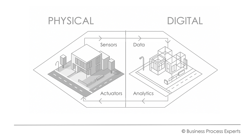 How Digital Twins and BIM Are Transforming Infrastructure Projects